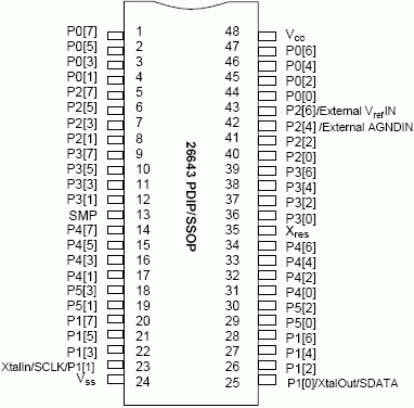 Расположение выводов CY8C26643 в 48-выв. корпусе PDIP/SSOP