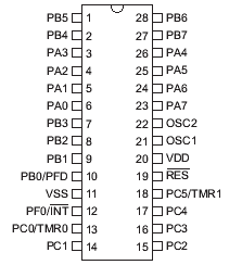 Расположение выводов HT48RA3/HT48CA3