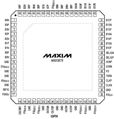 Расположение выводов MAX5878