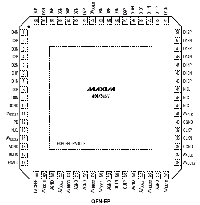 Расположение выводов MAX5891