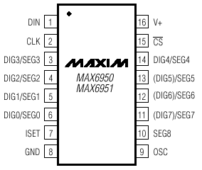 Расположение выводов MAX6950, MAX6951