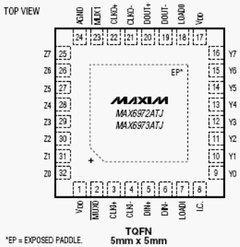 Расположение выводов MAX6972, MAX6973