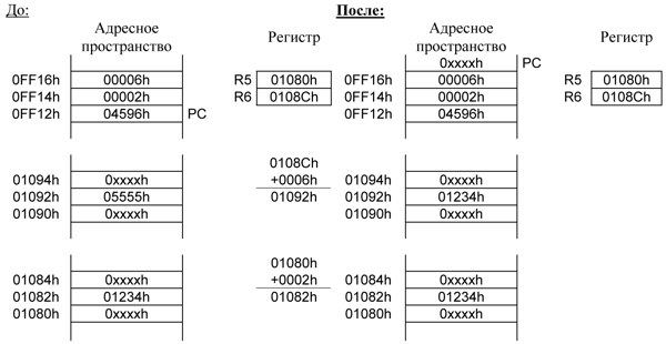 msp430 Микроконтроллеры семейства MSP430 фирмы Texas Instruments