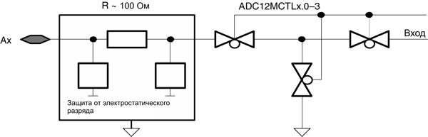 msp430 Микроконтроллеры семейства MSP430 фирмы Texas Instruments Рис.17-2 Аналоговый мультиплексор