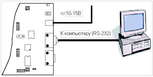 Рисунок 2.2 – Подключение к STK500