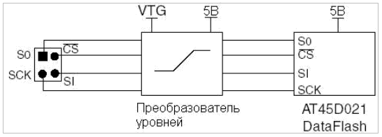 Рисунок 3.14 - Функциональная схема подключения DataFlash