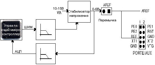 Рисунок 3.24 – Функциональная схема формирования сигнала AREF