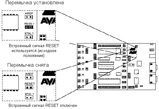 Рисунок 3.25 – Назначение перемычки RESET