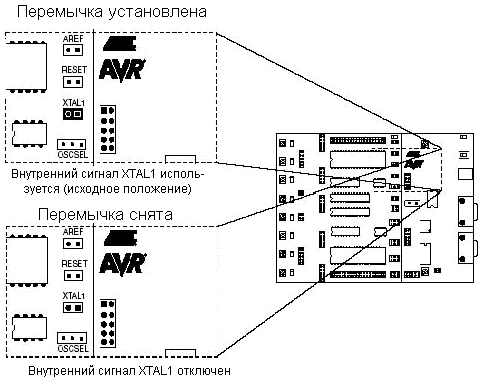 Рисунок 3.28 – Назначение перемычек XTAL1