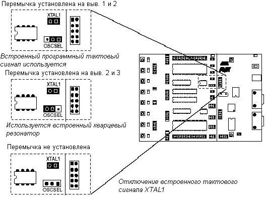 Рисунок 3.29 – Назначение перемычки OSCSEL