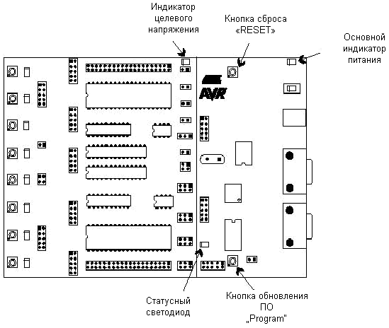 Рисунок 3.38 – Специальные кнопки и светодиоды индикации состояния