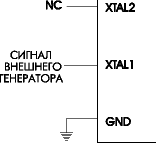 Подсоединение внешнего источника тактового сигнала