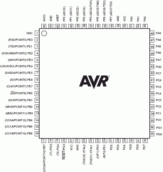 Расположение выводов ATmega165P