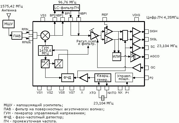 Структурная схема ATR0600