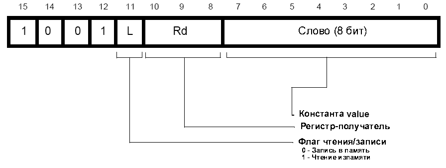 Формат 11