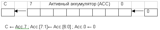 Выполнение команды SLA