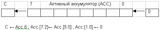 Выполнение команды SLA2