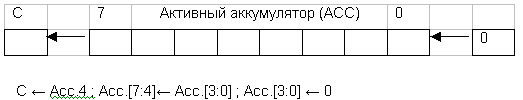 Выполнение команды SLA4
