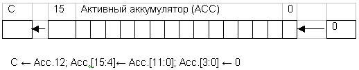 Выполнение команды SLA4