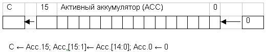 Выполнение команды SLA