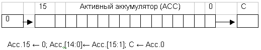 Выполнение команды SR