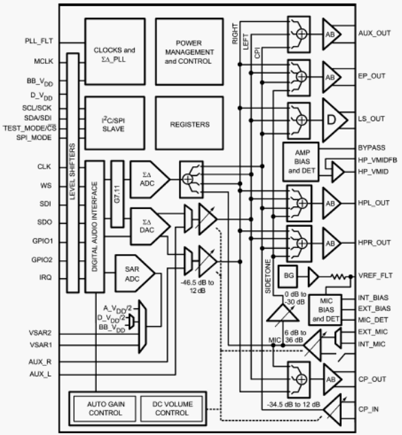 Струтурная схема LM4935