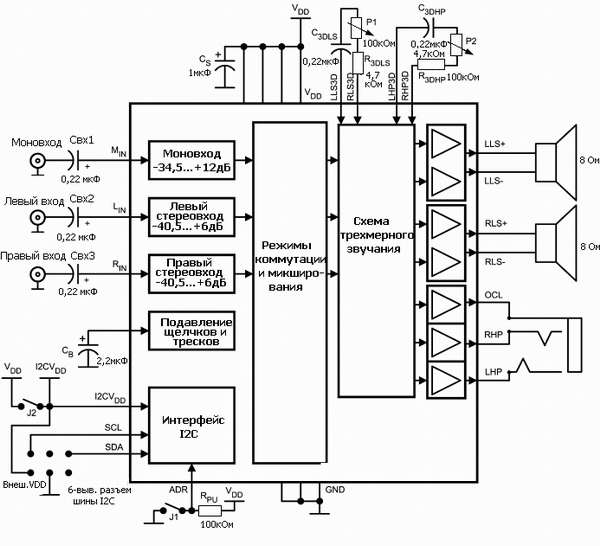 Структурная схема и схема включения LM4844