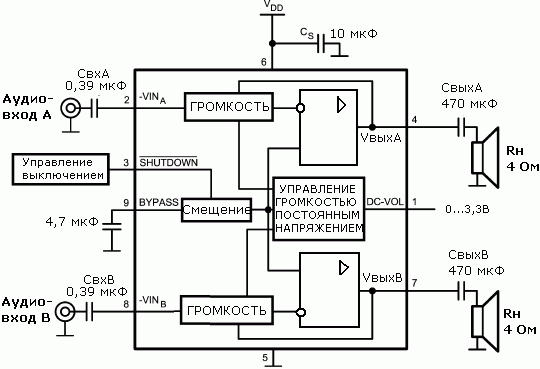 Структура и схема включения усилителя LM4952