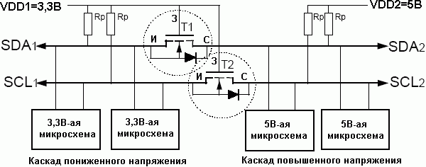 Двунаправленный преобразователь уровня соединяет два каскада шинной системы I<sup>2</sup>C