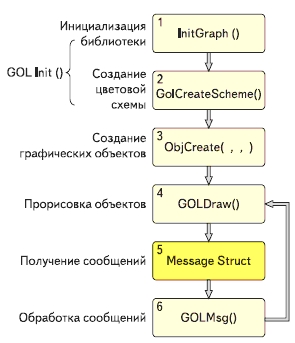 Алгоритм программы