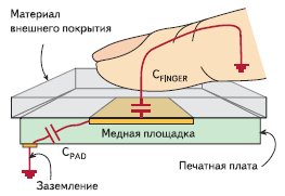 Устройство емкостного сенсора