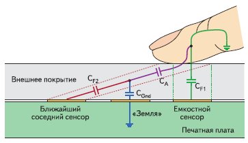 Влияние касания на состояние соседнего емкостного сенсора