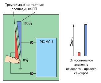 Реализация чувствительного слайдера с использованием двух каналов