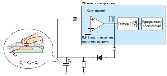 Организация емкостного датчика на базе одного компаратора и таймера