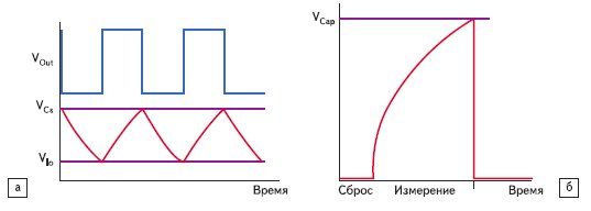 Отличие работы CTMU от других методов