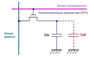 Схема ячейки TFT-панели