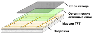 Активная матрица OLED