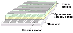 Пассивная матрица OLED