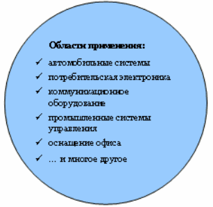 Основные концепции, характеристики и области применения семейства микросхем SuperH
