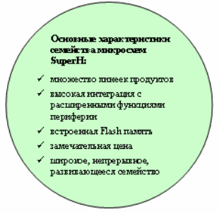 Основные концепции, характеристики и области применения семейства микросхем SuperH