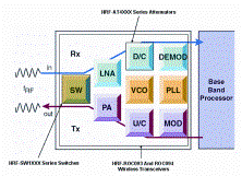 Области применения продукции Honeywell SSEC