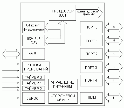 Структурная схема VRS51x570/580