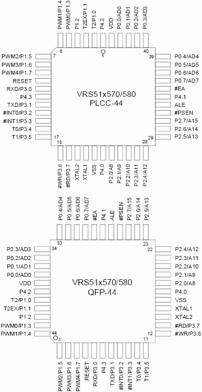 Расположение выводов VRS51x570/580